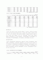 [졸업논문] 비정규직 문제 및 해결방안 연구 11페이지