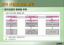 한국의 외식산업 (파워포인트 자료) 4페이지