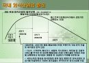 한국의 외식산업 (파워포인트 자료) 13페이지