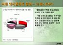 한국의 외식산업 (파워포인트 자료) 20페이지