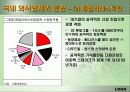 한국의 외식산업 (파워포인트 자료) 23페이지