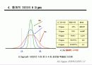 경영혁신 전략과 6시그마 17페이지