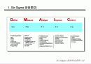 경영혁신 전략과 6시그마 32페이지