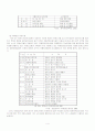 노인의 치매와 사회복지실천에서의 개입 4페이지