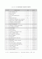 테마파크의 경영전략 4페이지