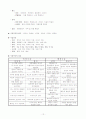 구매 자재 관리사 총론 요약본  12페이지