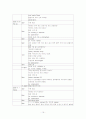 급성위장관염(AGE) 환아에 대한 case study 16페이지