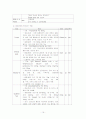 급성위장관염(AGE) 환아에 대한 case study 19페이지