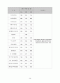 [인간과 환경] '소음공해'란 무엇인가? 27페이지