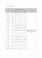 [인간과 환경] '소음공해'란 무엇인가? 31페이지