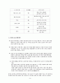 [인간과 환경] '소음공해'란 무엇인가? 38페이지