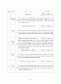 [인간과 환경] '소음공해'란 무엇인가? 42페이지