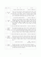 [인간과 환경] '소음공해'란 무엇인가? 43페이지