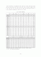 지방자치와 주민의 삶의 질,NGO,권력구조 4페이지