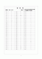 [과외]중학 도덕 중2-2-1 가정생활과 도덕문제 01 14페이지