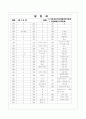 [과외]중학 도덕 중2-2-1 가정생활과 도덕문제 02 11페이지