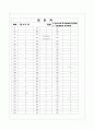 [과외]중학 도덕 중2-2-1 가정생활과 도덕문제 05 7페이지