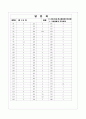 [과외]중학 도덕 중2-2-1 가정생활과 도덕문제 05 12페이지