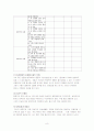 [의료사회사업론] 질환별 개입 사례 조사 및 평가 (퇴행성관절염) 8페이지