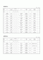 우리나라 노인복지 현황 3페이지