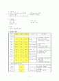 PED-아동간호-ITP case study 3페이지