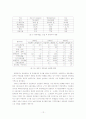 국가기간산업의 변화, 철강산업을 중심으로 12페이지