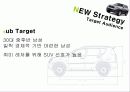 [마케팅] 쌍용자동차 렉스턴2의 경쟁력과 마케팅 분석 29페이지