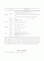 중국IT산업으로의 한국기업 진출전략 18페이지