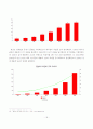 중국IT산업으로의 한국기업 진출전략 19페이지