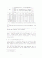 간이과세제도 개선방안에 관한 연구 36페이지