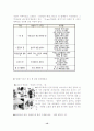 감성마케팅의 효과와 활용사례 연구 16페이지