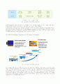 TFT LCD(Thin Film Transistor Liquid Crystal Display) 20페이지