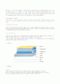 TFT LCD(Thin Film Transistor Liquid Crystal Display) 32페이지