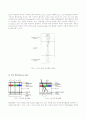 TFT LCD(Thin Film Transistor Liquid Crystal Display) 41페이지