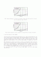 TFT LCD(Thin Film Transistor Liquid Crystal Display) 46페이지