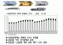 유럽을 달려라, 현대자동차 15페이지