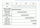 [벤처사업론] 기능성 정수기 개발 계획  A+받은자료 ! 11페이지