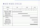 [벤처사업론] 기능성 정수기 개발 계획  A+받은자료 ! 13페이지