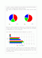 매스미디어와 영화, 통계적 수치 분석을 통한 한국 영화의 흥행 요인 6페이지