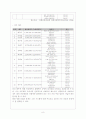 매스미디어와 영화, 통계적 수치 분석을 통한 한국 영화의 흥행 요인 8페이지