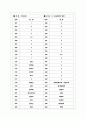 [과외]고등 국사-고대사회의발전 02 11페이지