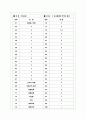 [과외]고등 국사-선사문화와국가의형성 02 13페이지