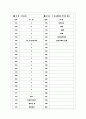 [과외]고등 국사-선사문화와국가의형성 02 15페이지