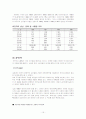 [해외마케팅] LG전자의 중국시장 진출전략 15페이지