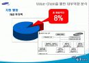 삼성전자의 조직 분석 삼성전자의 모든것 7페이지