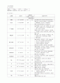 부인과 신생성 난소 종양 3페이지