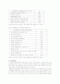 장애인 인권 실태와 그 해결책 5페이지