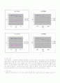 열교환 실험 4페이지