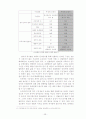 마케팅에 영향을 미치는 구전 커뮤니케이션 효과 31페이지