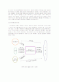 [경영정보시스템] '뱅킹기술'에 대한 정의 및 심층고찰 7페이지